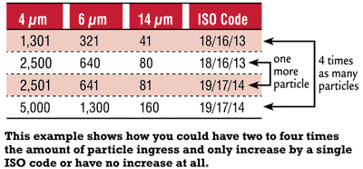 iso 4406 cleanliness code chart
